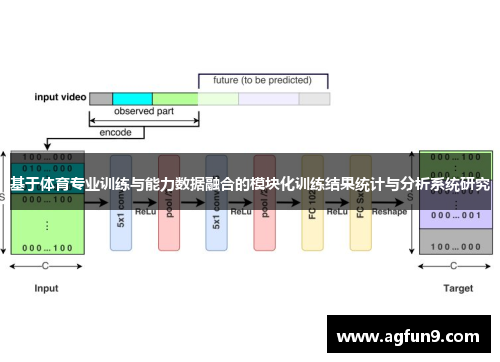 基于体育专业训练与能力数据融合的模块化训练结果统计与分析系统研究
